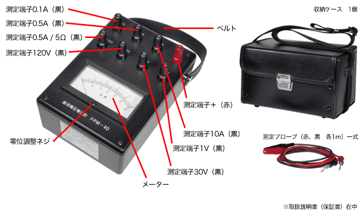 各部の名称 / セット内容
