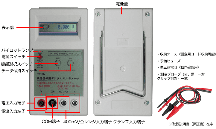 各部の名称 / セット内容
