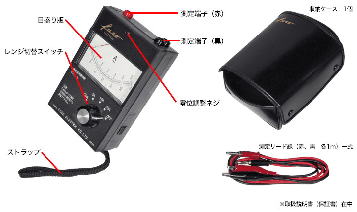 各部の名称 / セット内容